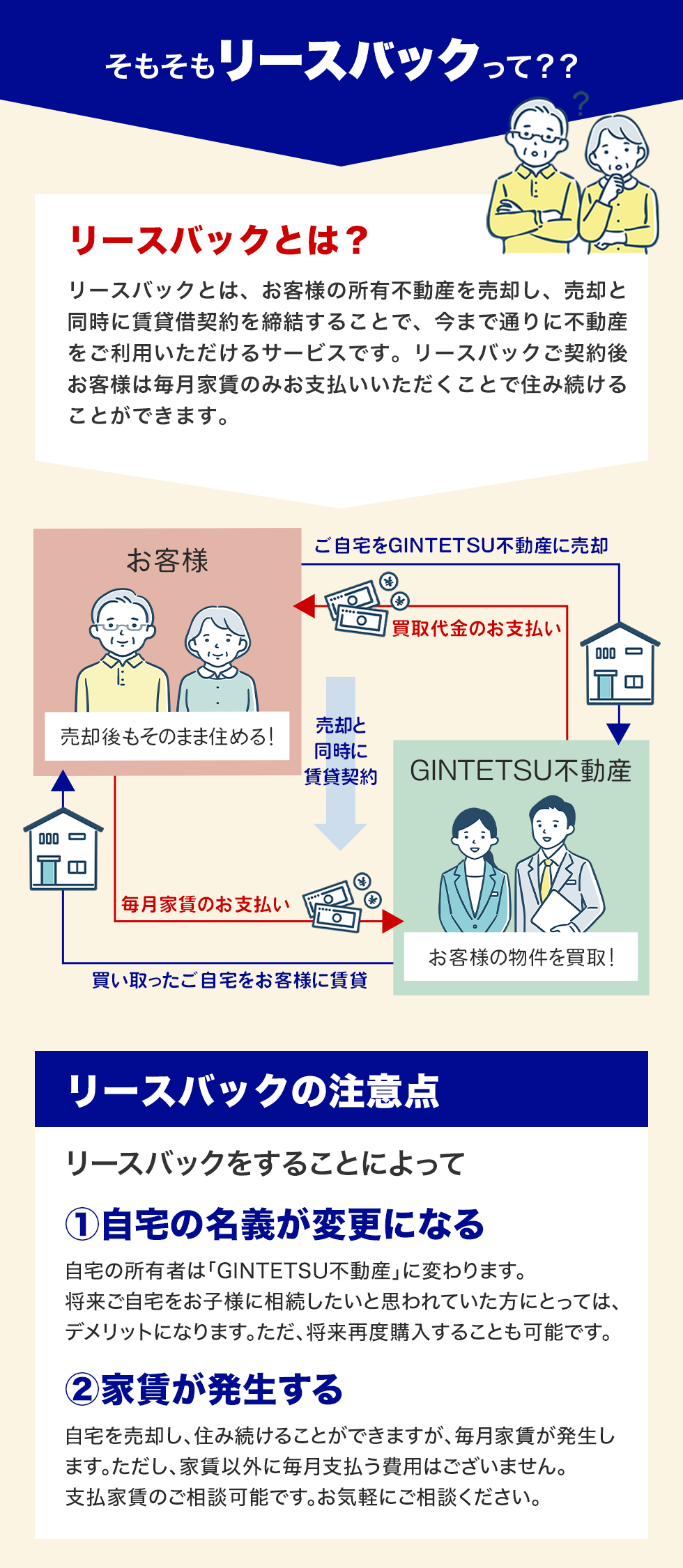 リースバックについて