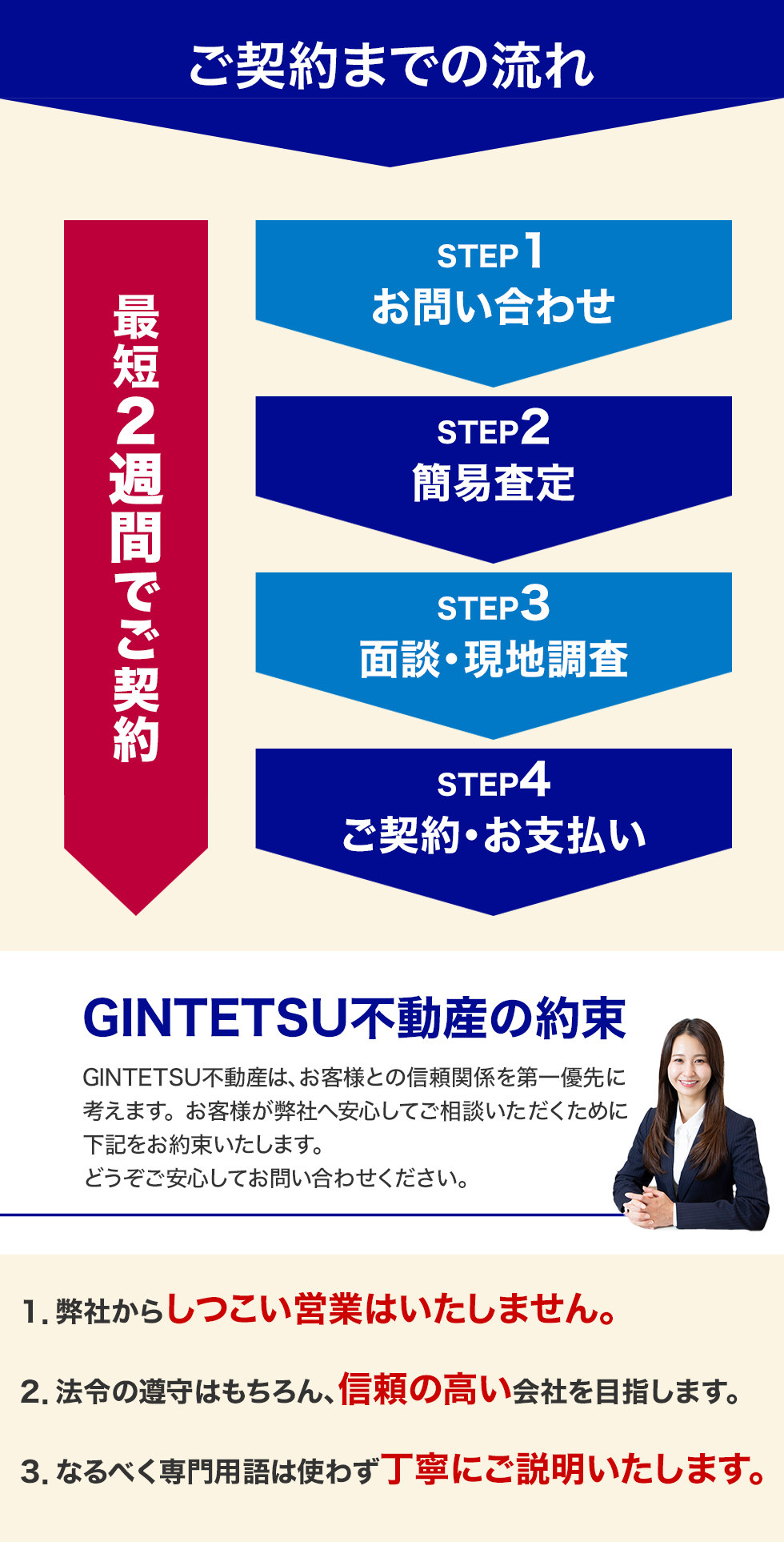 ご契約までの流れ
