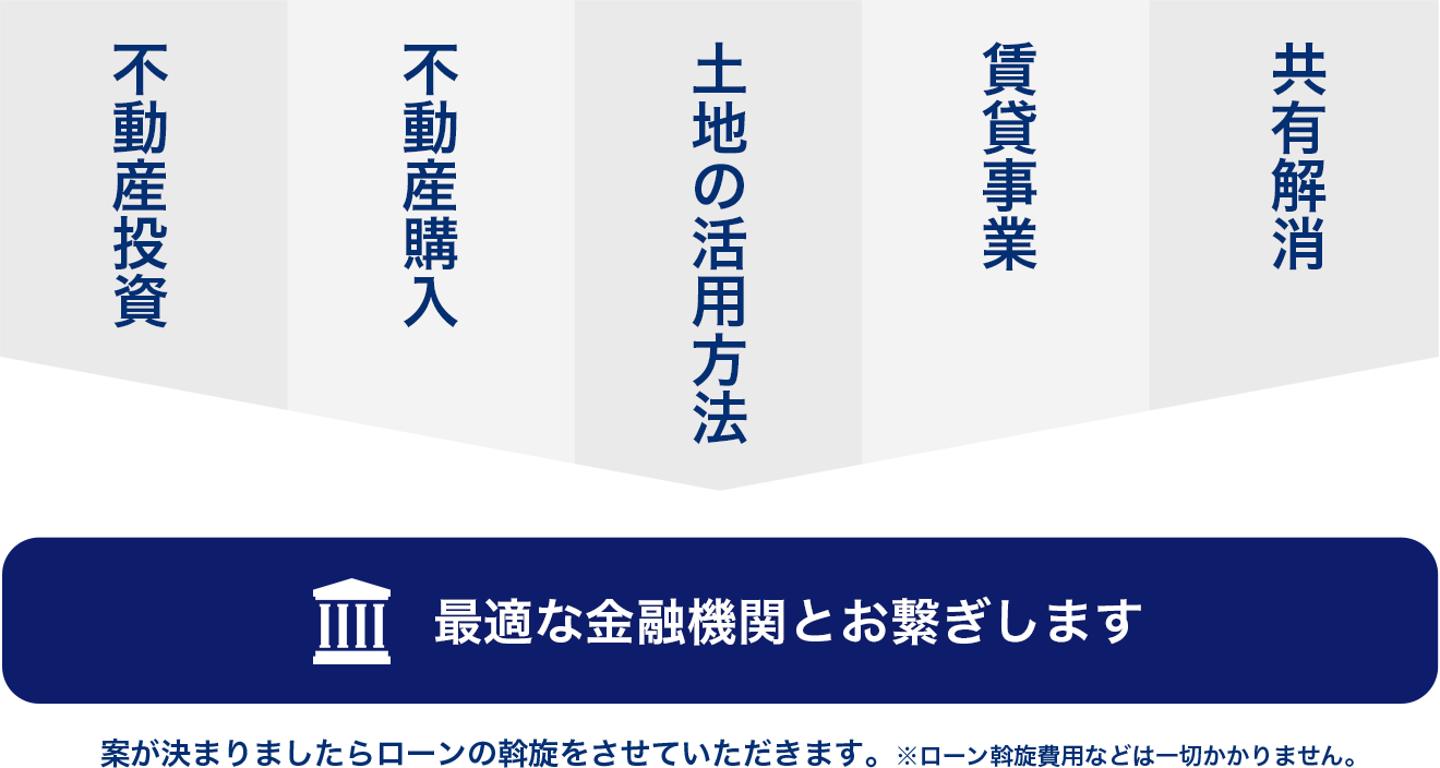 コンサルティング
