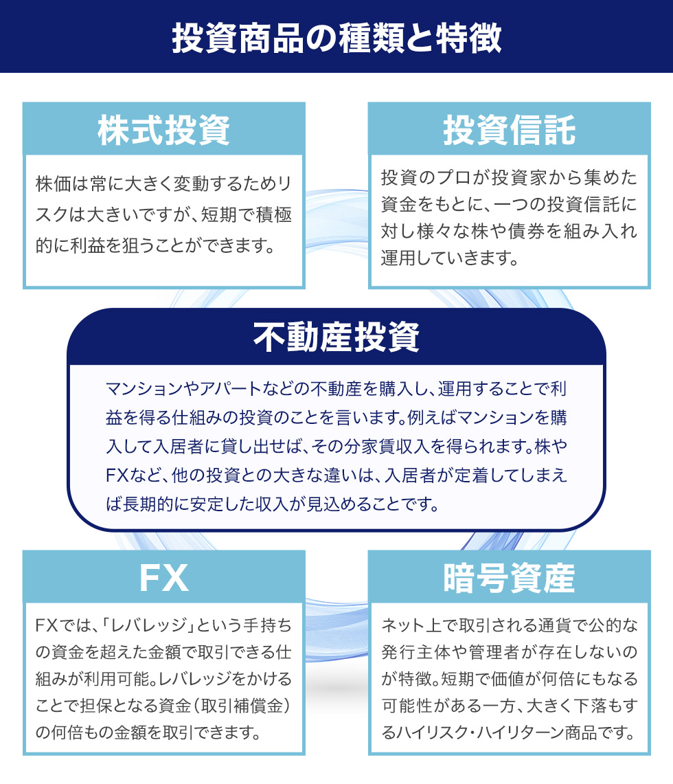 不動産