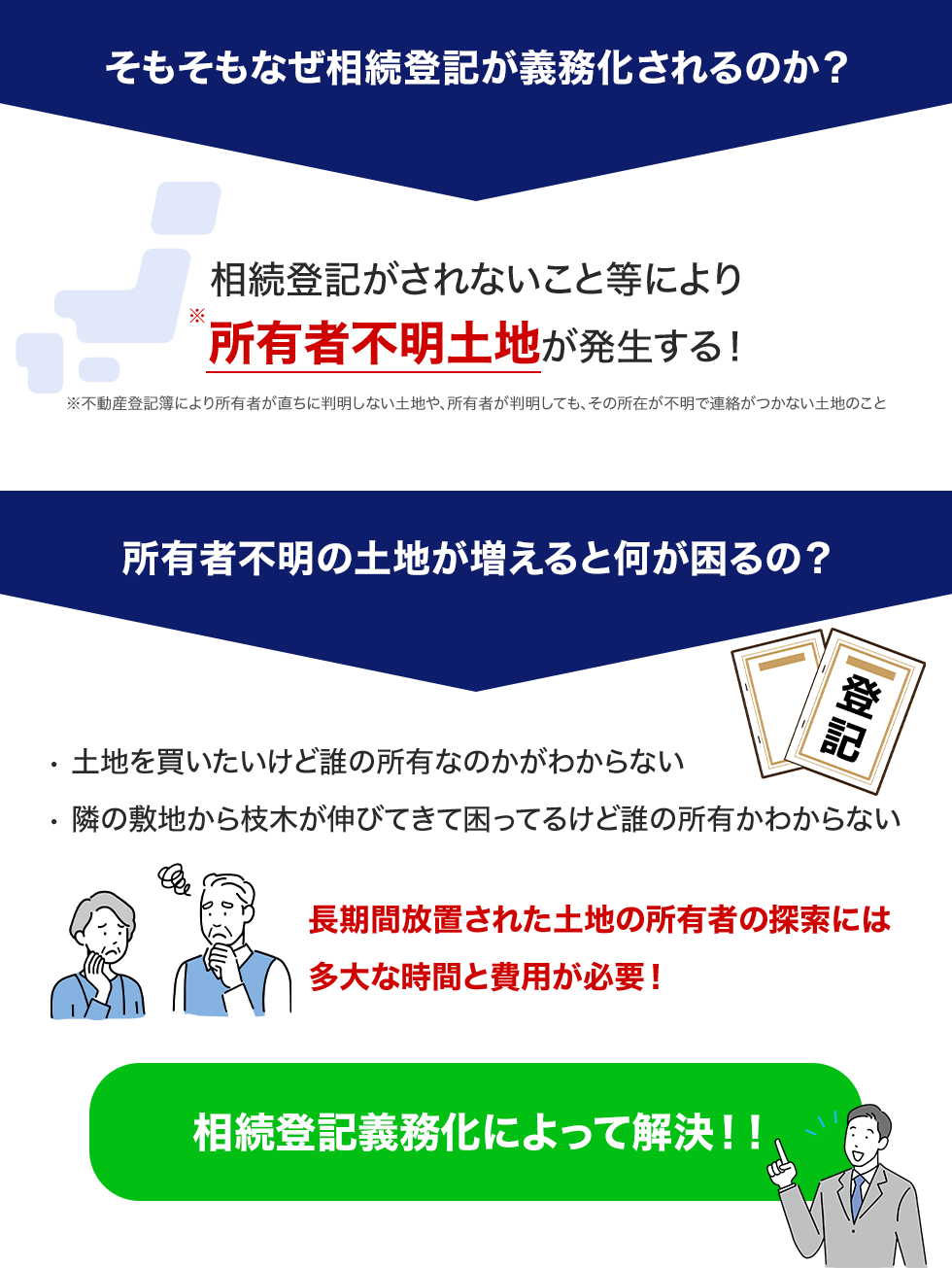 相続